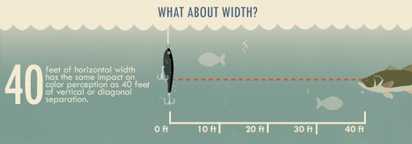 18-lb walleye, Lure color vs visibility, Sprengel's winning technique –  Target Walleye