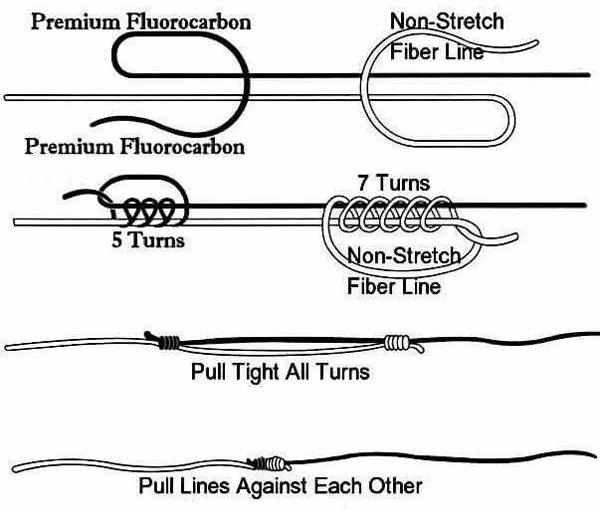 Chart #7 - Fishermen's Knot-Tying - Ande Monofilament